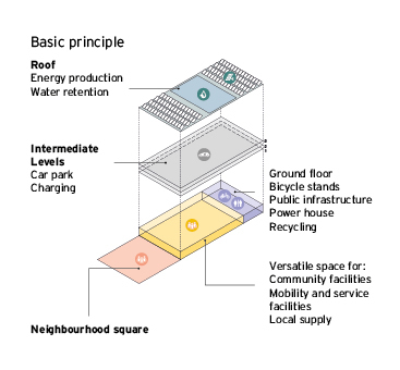 Schema Mobility Hub